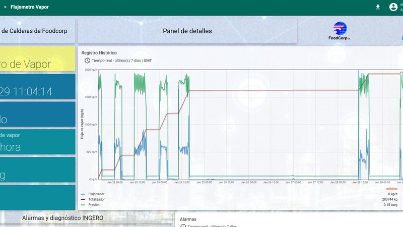 Dashboard de monitoreo de flujo de vapor en tiempo real